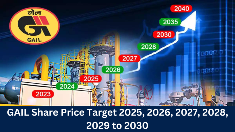 GAIL Share Price Target 2025, 2026, 2027, 2028, 2029 to 2030