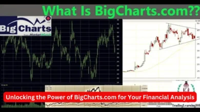 bigcharts com