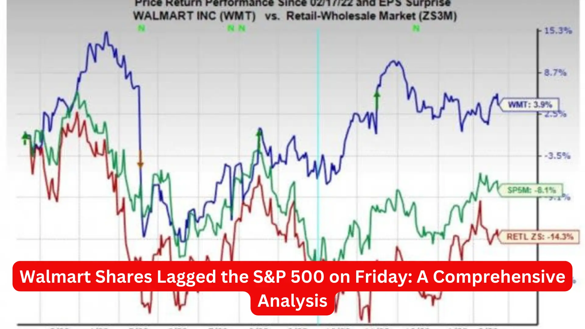 Walmart Shares Lagged the S&P 500 on Friday: A Comprehensive Analysis