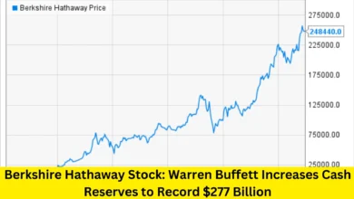 Berkshire Hathaway Stock